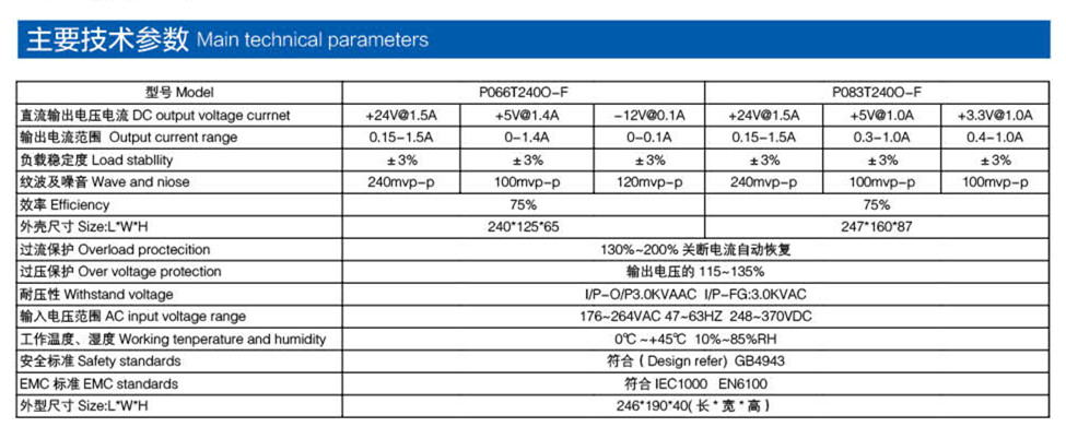 通訊類電源參數