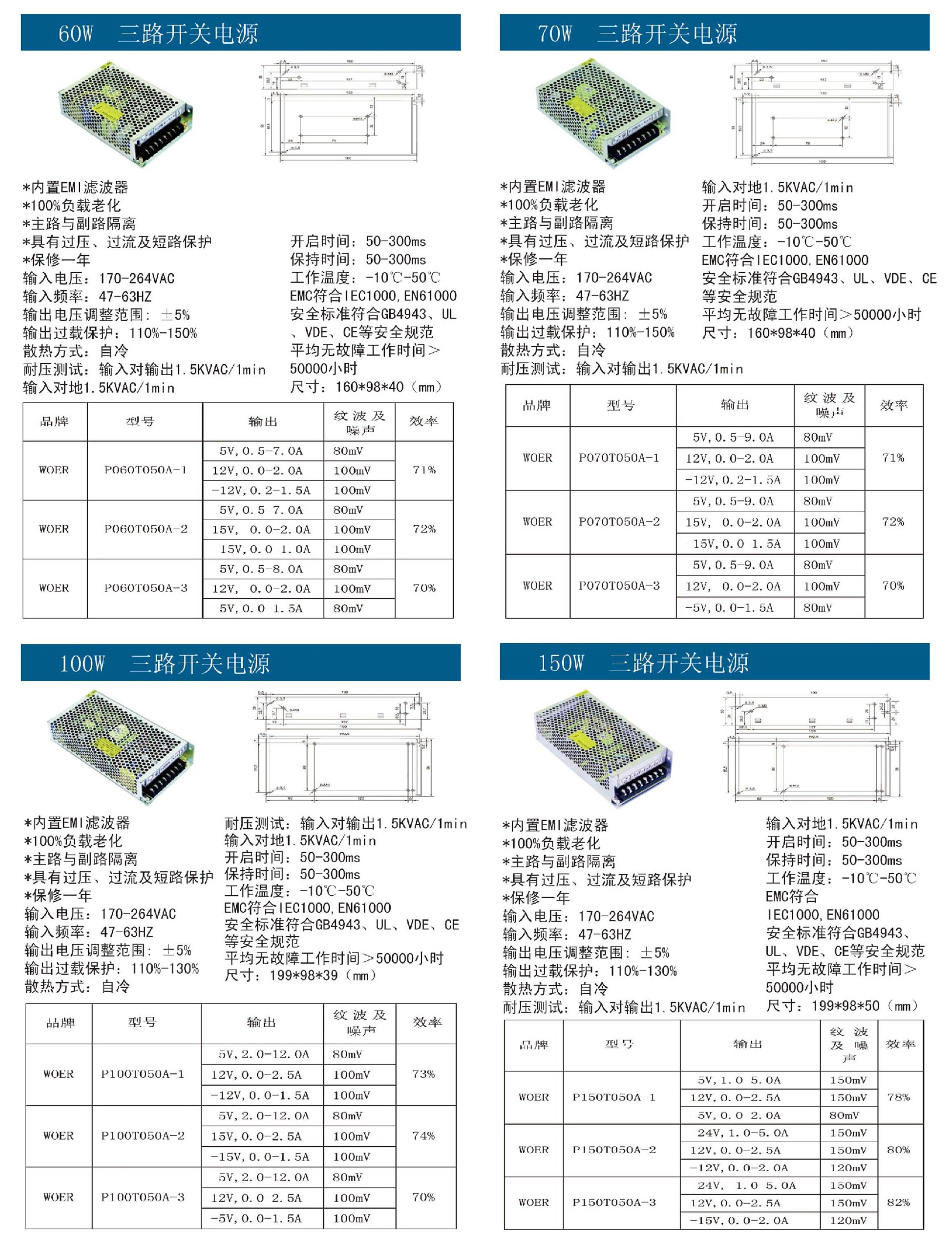 60W-150W三路開關電源